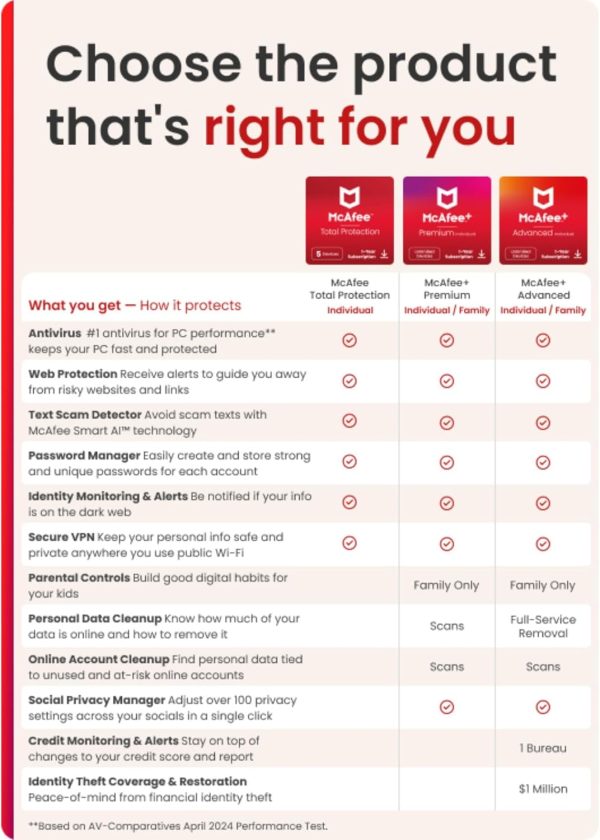 McAfee Total Protection 3 dispositivos listo para 2025 | Suscripción de 15 meses | El software de seguridad incluye antivirus, VPN segura, administrador de contraseñas y monitoreo de identidad | Descargar - Imagen 8