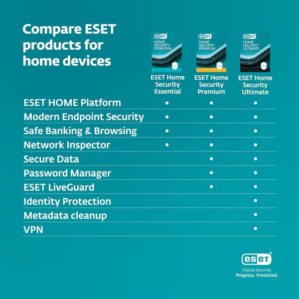 ESET Seguridad para el hogar Premium | antivirus | Edición 2024 | 5 dispositivos | 1 año| Administrador de contraseñas | Protección de Privacidad | ransomware | Antirrobo | Descarga digital (PC/Mac/Android) - Imagen 7