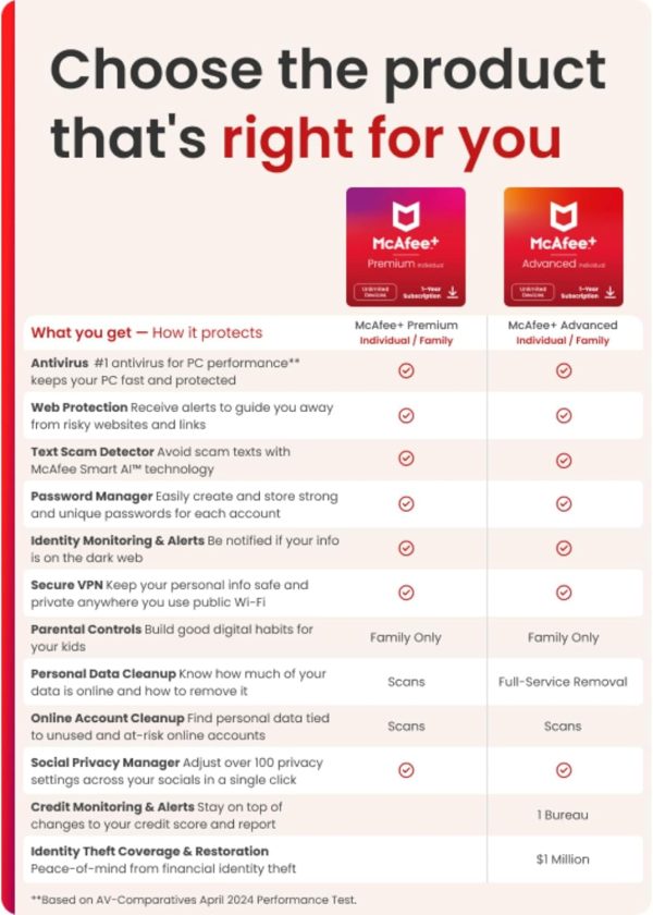McAfee+ Premium Dispositivos individuales ilimitados listos para 2025 | El software de ciberseguridad incluye antivirus, VPN segura, administrador de contraseñas y monitoreo de identidad | Descargar - Imagen 8